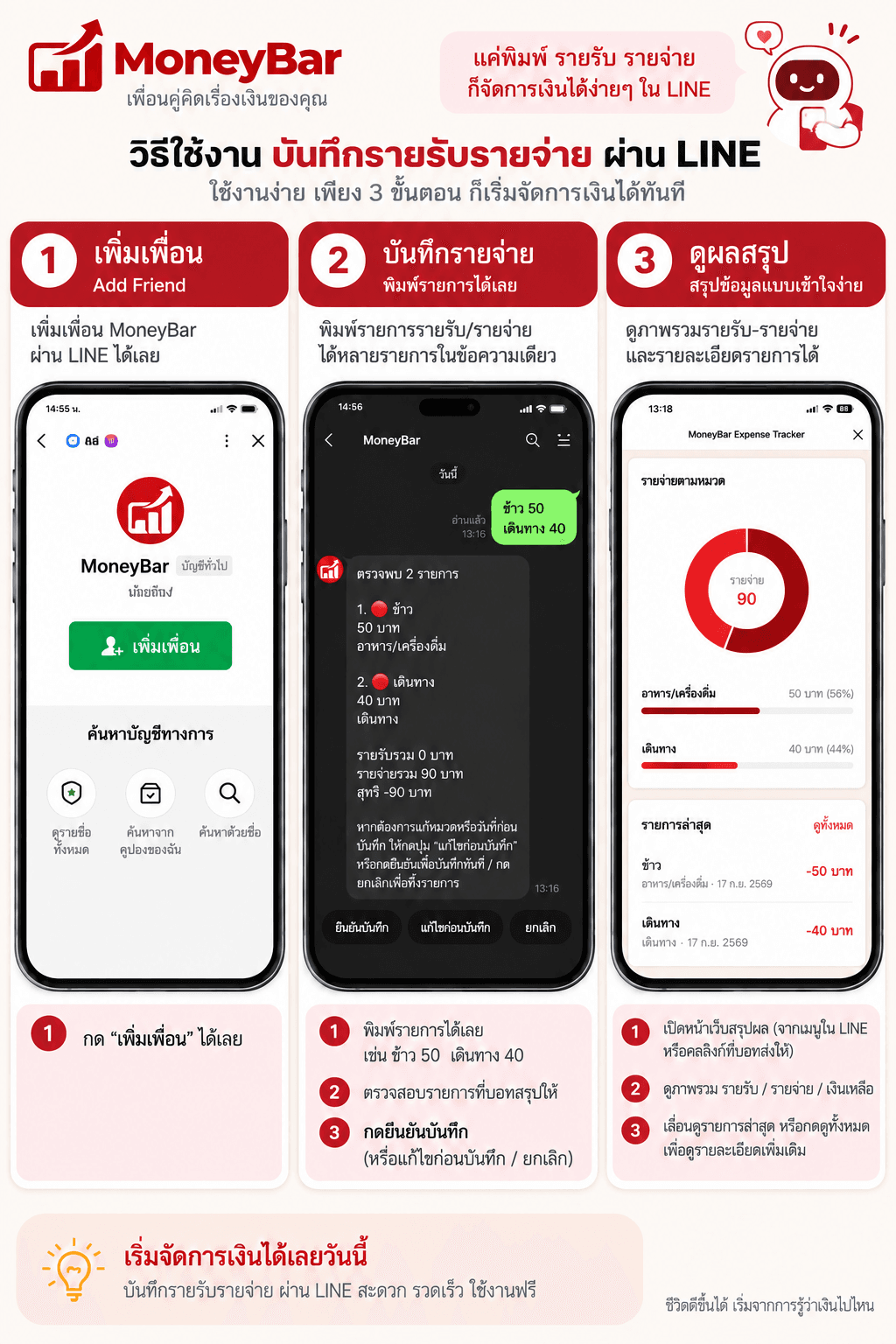 วิธีใช้งานบันทึกรายรับรายจ่ายผ่าน LINE